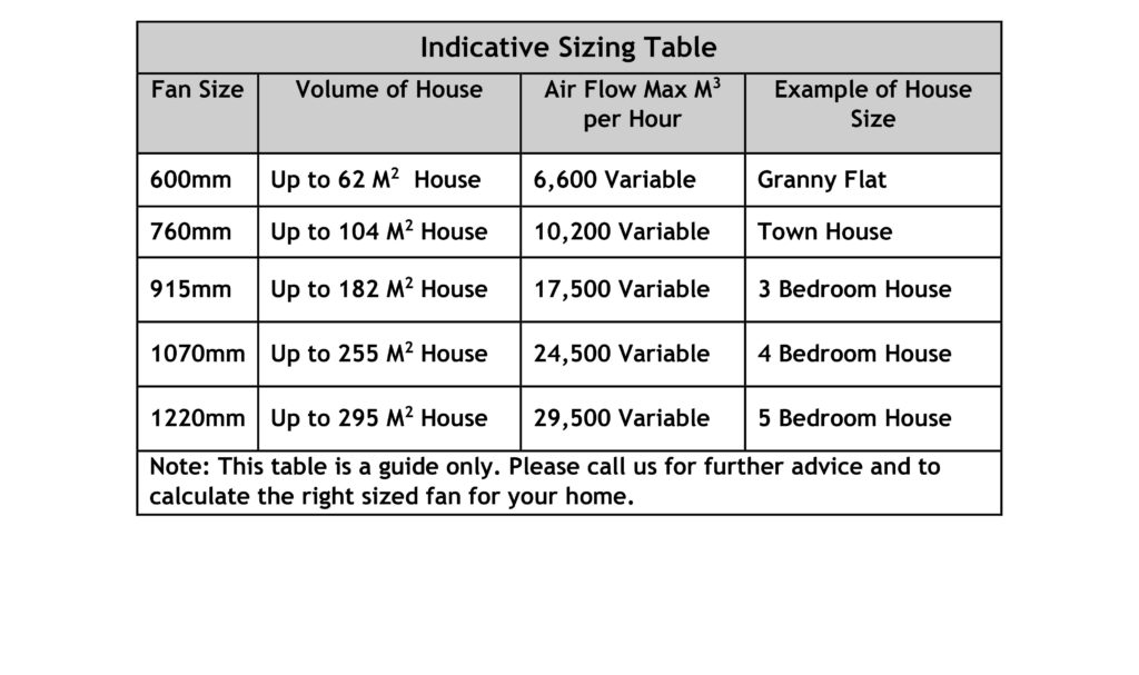 Table to calculate the right size Whole House Fan to cool your whole home efficiently to save money on power bills
